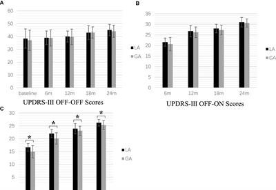 The Effects of Different Anesthesia Methods on the Treatment of Parkinson’s Disease by Bilateral Deep Brain Stimulation of the Subthalamic Nucleus